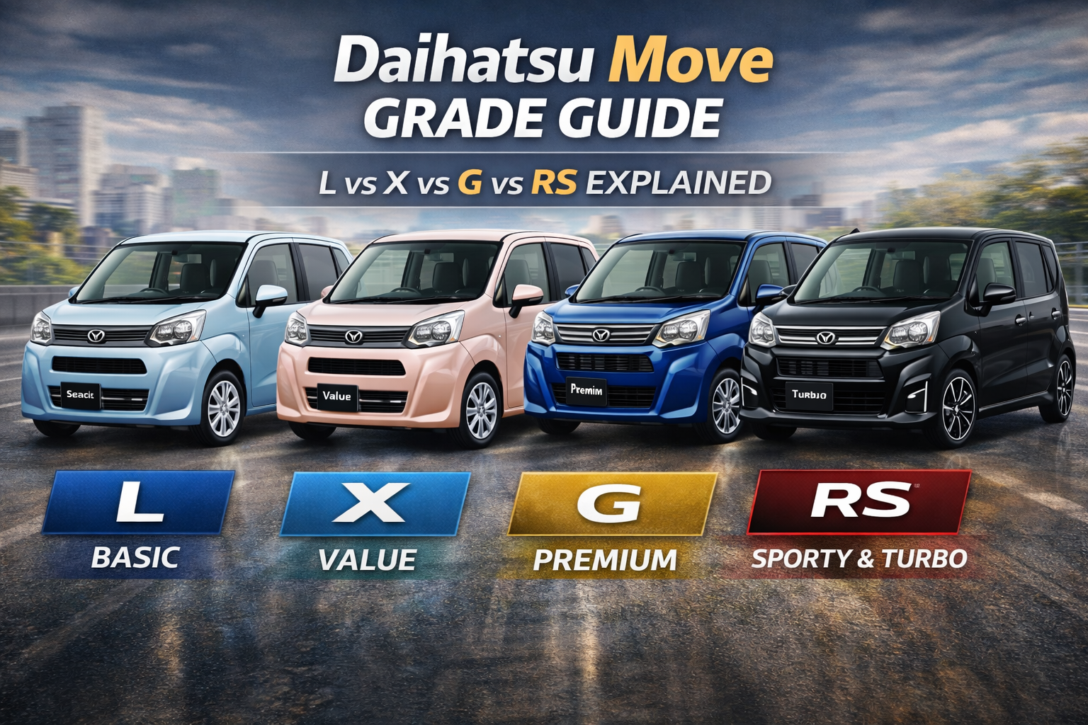 Daihatsu Move Grade Guide: L vs X vs G vs RS Explained 
