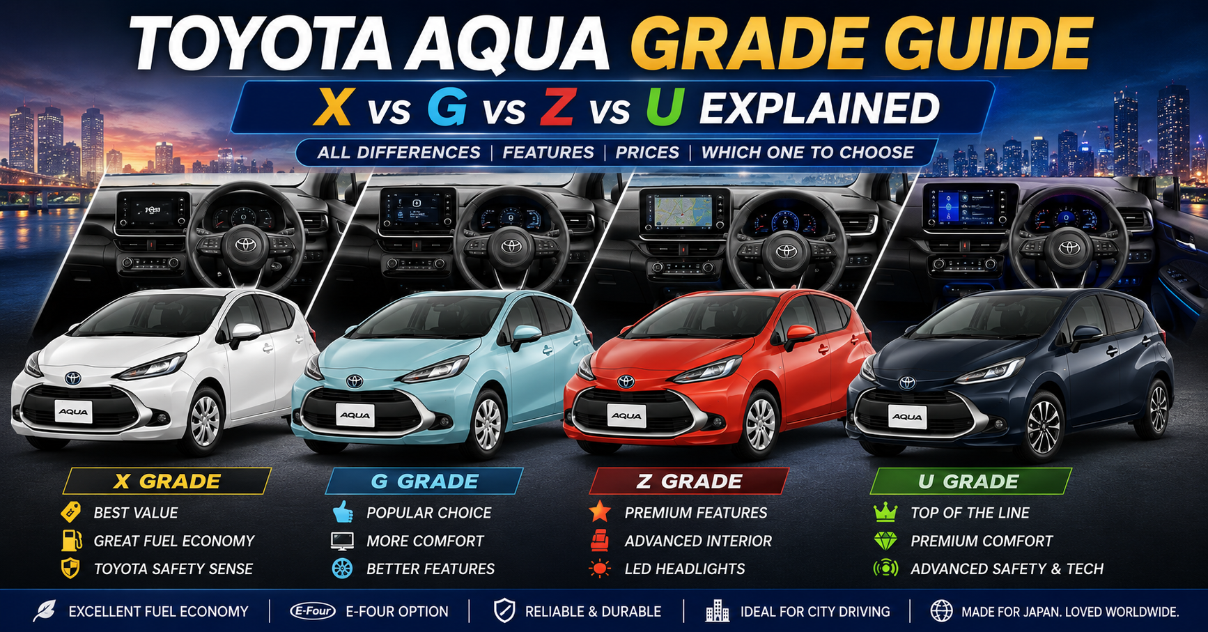 Toyota Aqua Grade Guide: X vs G vs Z vs U Explained