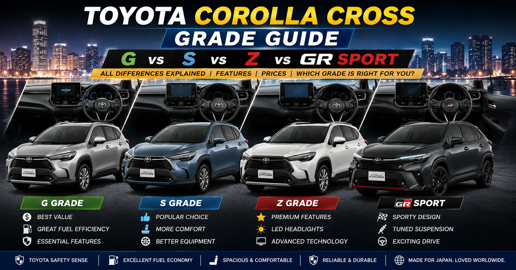 Toyota Corolla Cross Grade Guide: G vs S vs Z vs GR Sport