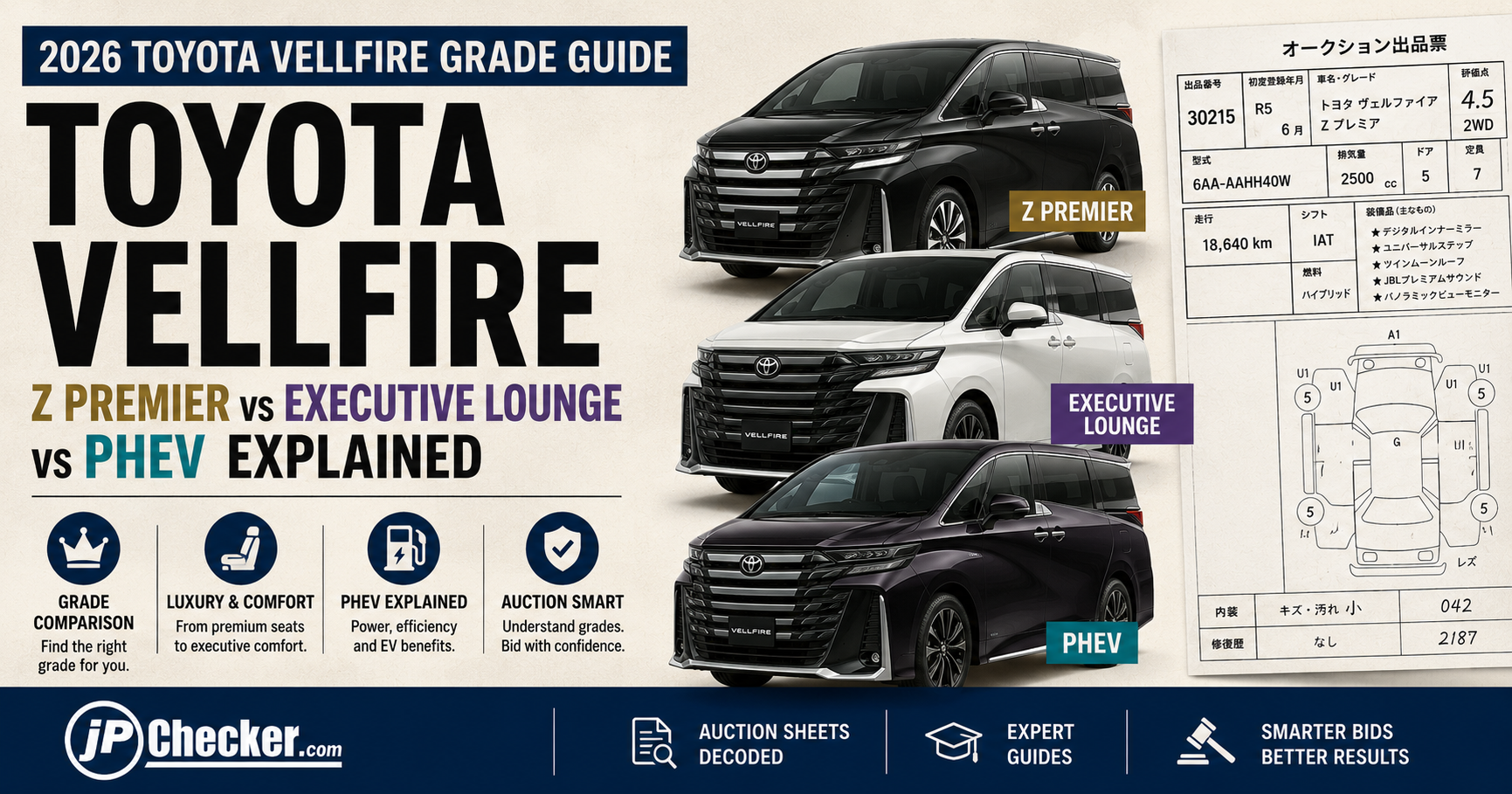 Toyota Vellfire Grade Guide 2026: Z PREMIER vs Executive Lounge vs PHEV Explained