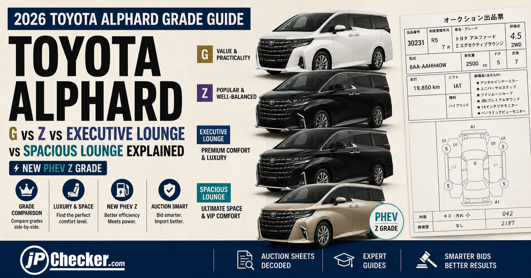 Toyota Alphard Grade Guide 2026: G vs Z vs Executive Lounge vs Spacious Lounge Explained (New PHEV Z Grade)