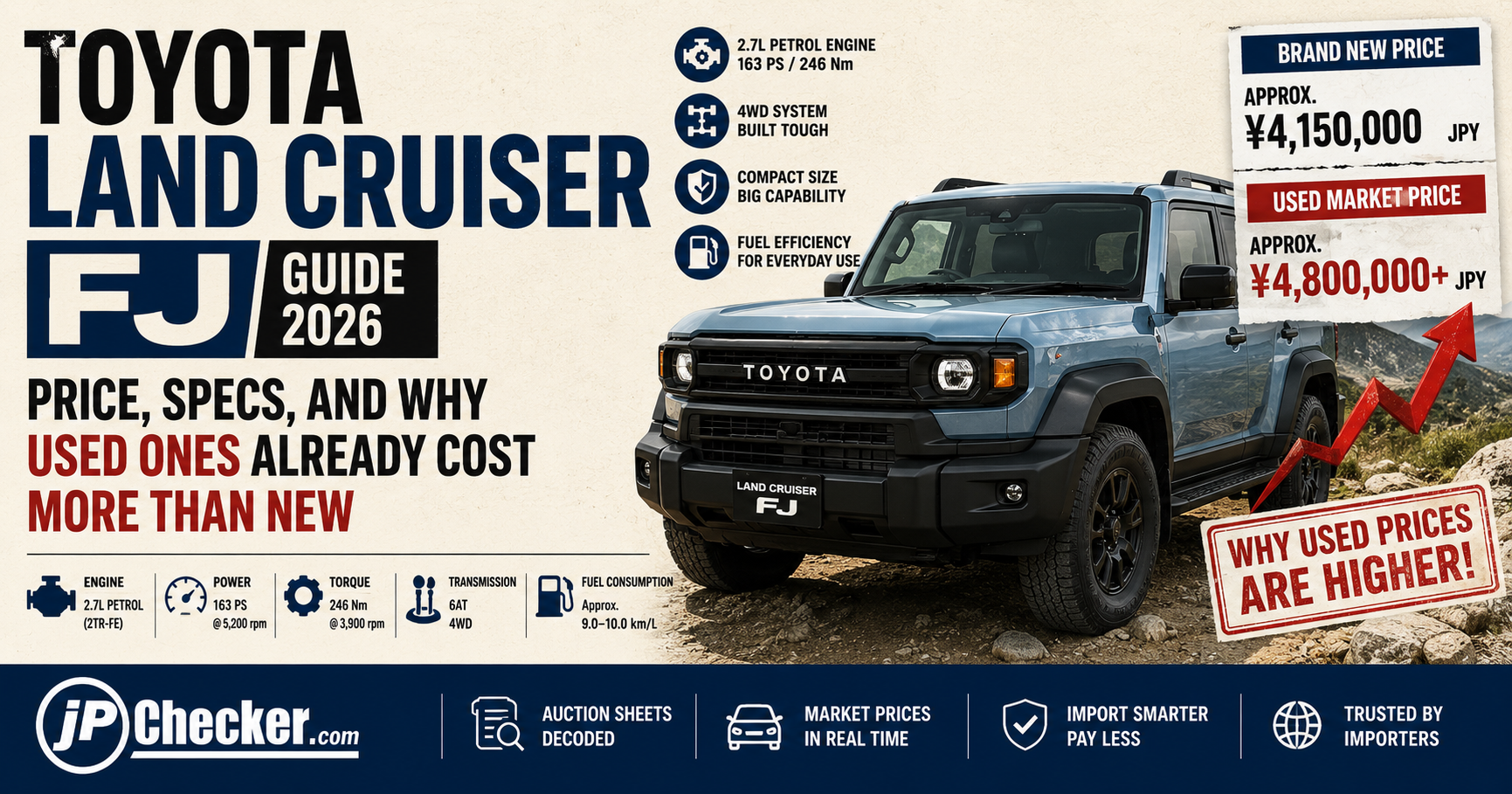 Toyota Land Cruiser FJ Guide 2026: Price, Specs, and Why Used Ones Already Cost More Than New