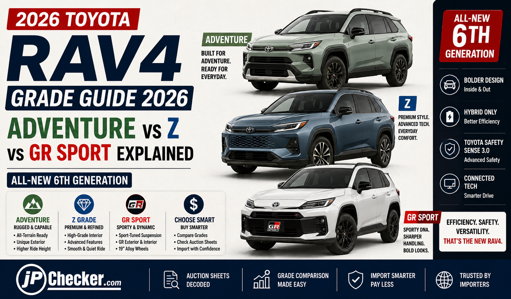 Toyota RAV4 Grade Guide 2026: Adventure vs Z vs GR SPORT Explained (All-New 6th Generation)