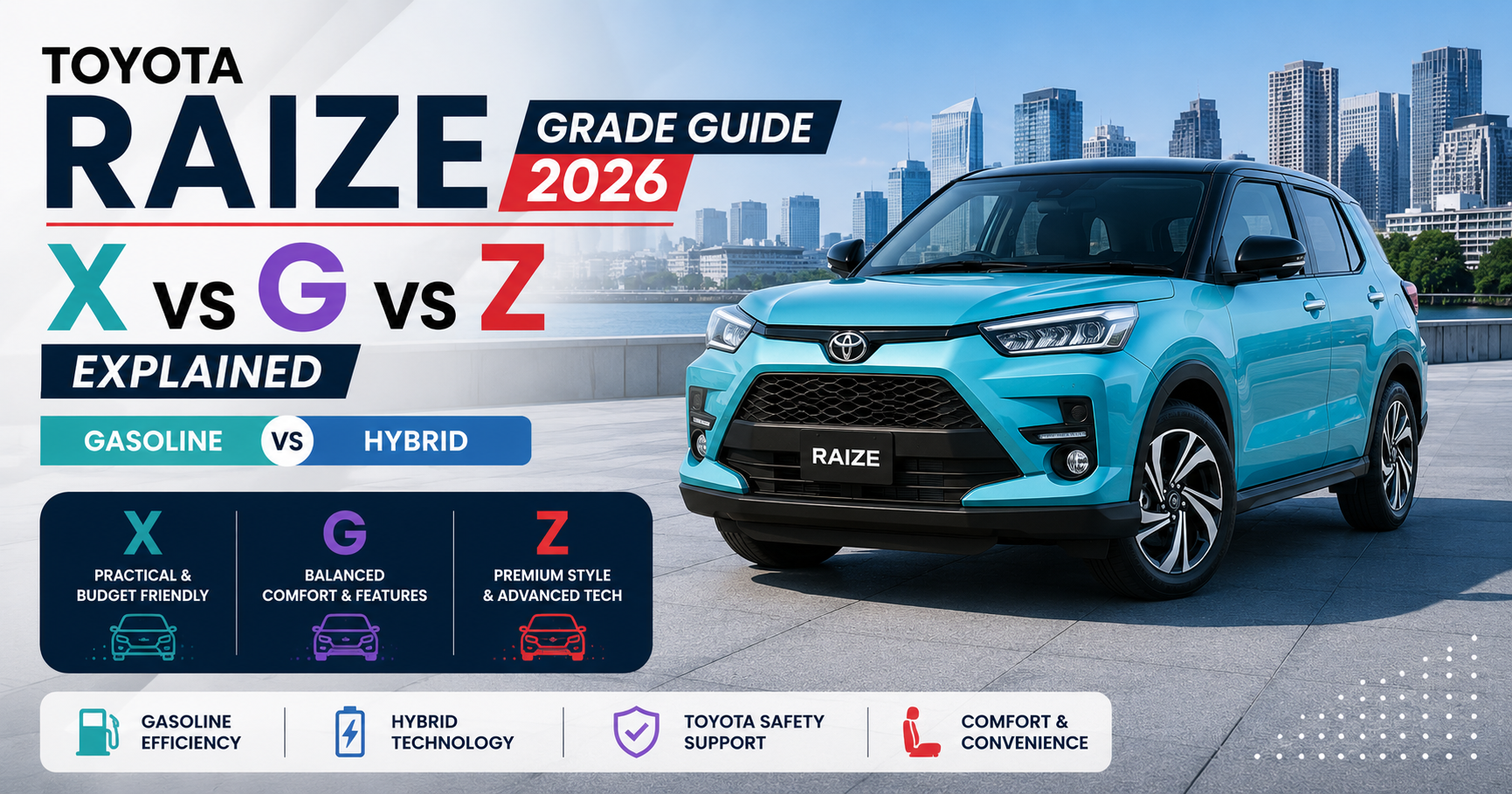 Toyota Raize Grade Guide 2026: X vs G vs Z Explained (Gasoline vs Hybrid)