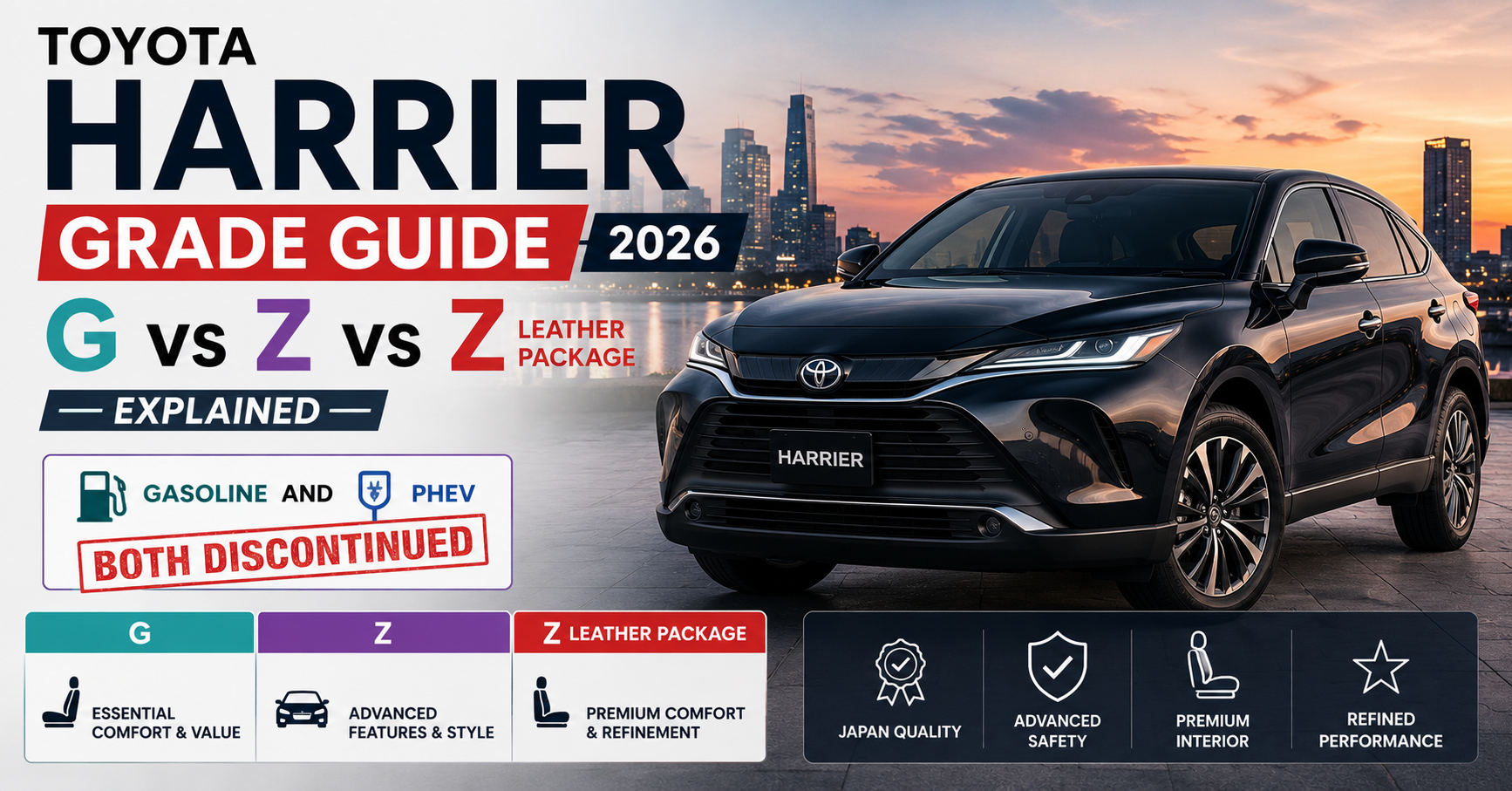 Toyota Harrier Grade Guide 2026: G vs Z vs Z Leather Package Explained (Gasoline AND PHEV Both Discontinued)