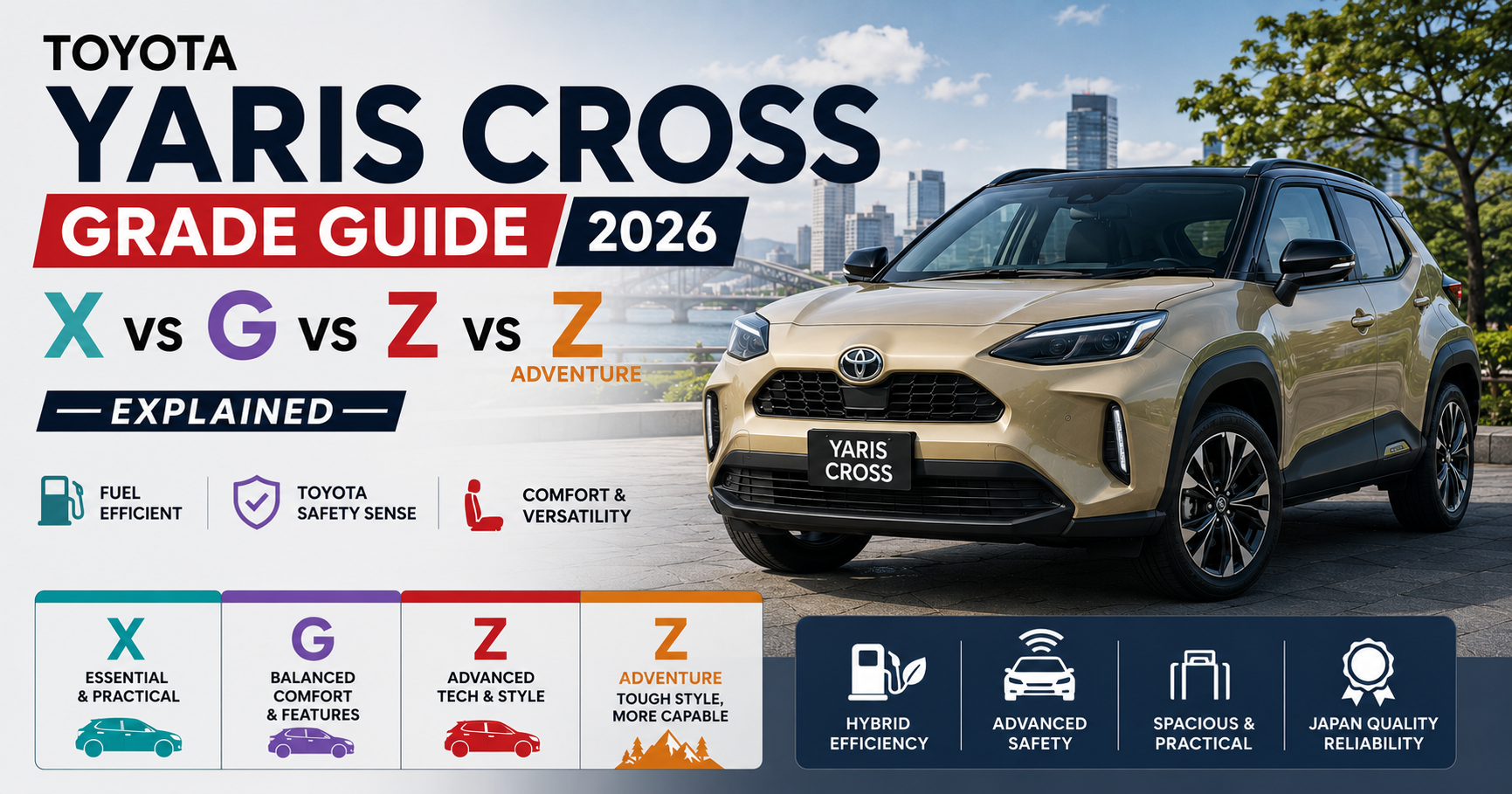 Toyota Yaris Cross Grade Guide 2026: X vs G vs Z vs Z Adventure Explained