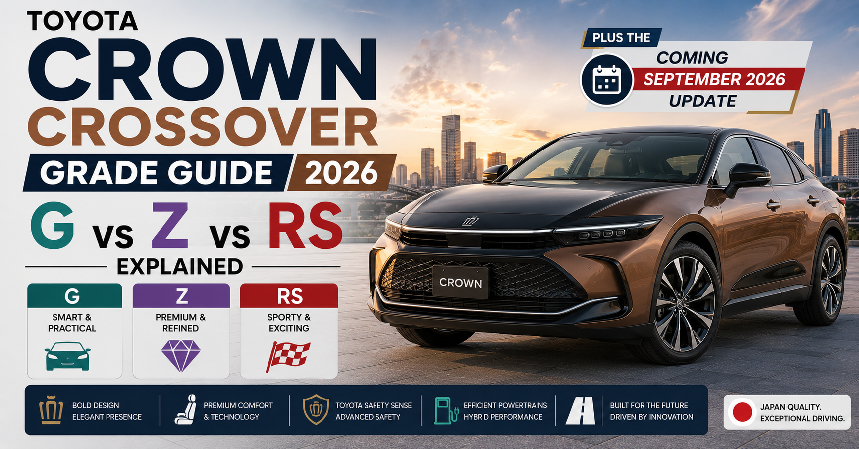 Toyota Crown Crossover Grade Guide 2026: G vs Z vs RS Explained (Plus the Coming September 2026 Update)